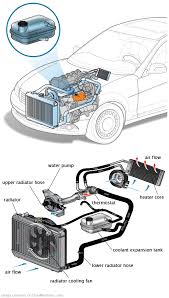 See P24A4 repair manual